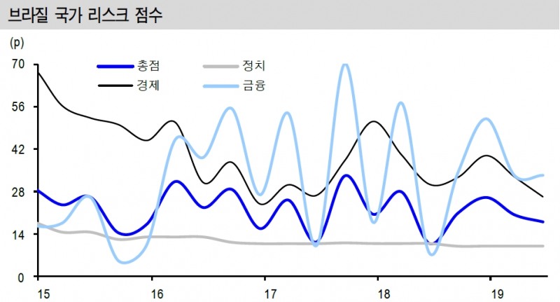 자료=신한금융투자