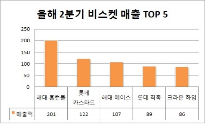 단위 : 억원, /자료=식품산업통계정보.