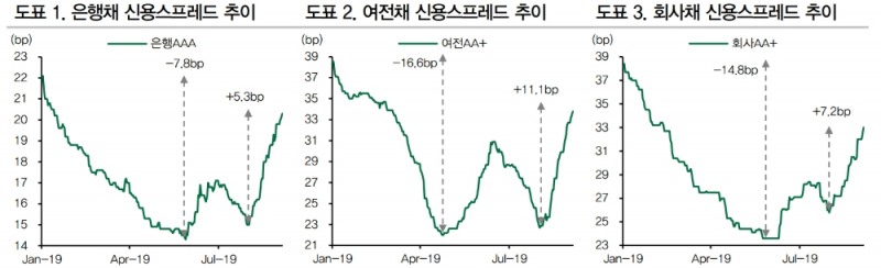 자료=DB금융투자