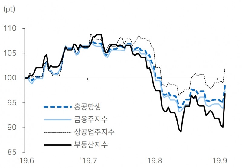 자료=메리츠종금증권
