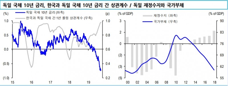 자료=신한금융투자