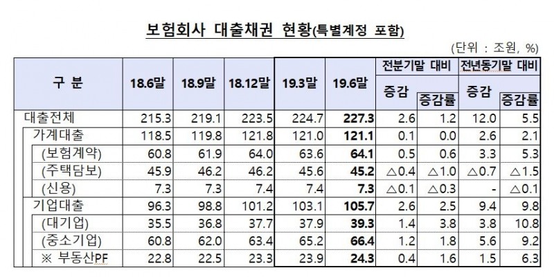 △자료=금융감독원