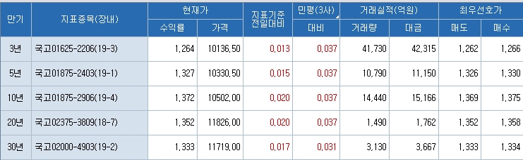 자료=코스콤 CHECK