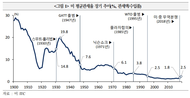 미중 분쟁, 과거 미일 분쟁·대공황기와 유사한 특징 있어 - 국금센터