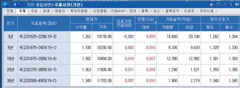 자료=코스콤CHECK