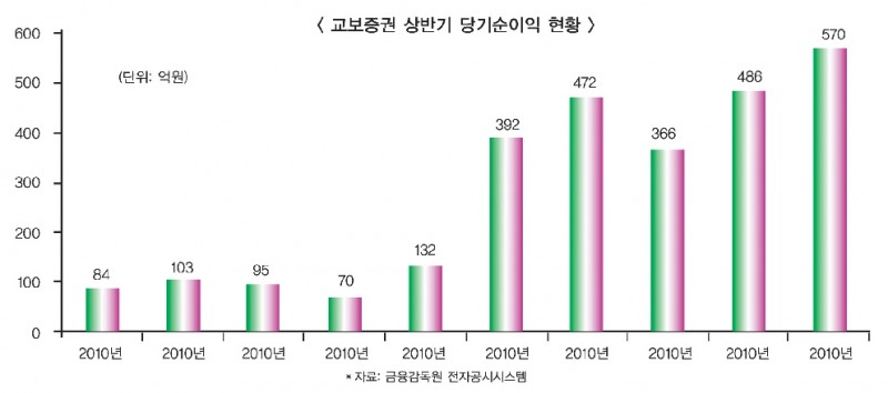 김해준 교보증권, 최대실적·사업 다각화 총력