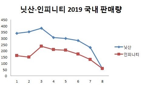 (단위=대)(자료=KAIDA)