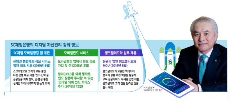 박종복 SC제일은행장, 디지털 자산관리 2단로켓 점화