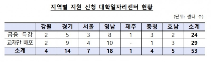 금감원, 대학일자리센터서 청년금융특강 실시