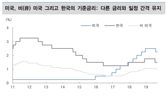 자료=대신증권
