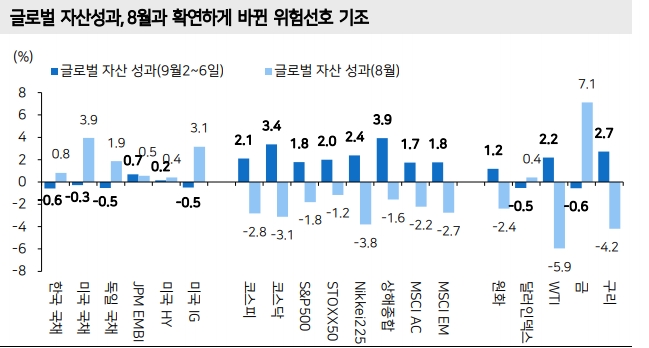 자료=메리츠종금증권