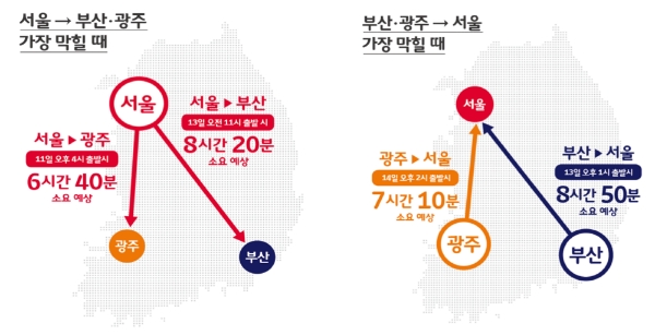 ▲ 추석연휴 서울-부산·광주 구간 고속도로 정체 예상도. /사진=SKT