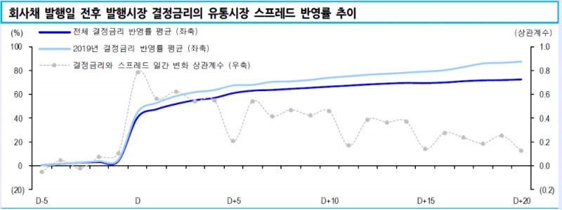 자료=신한금융투자