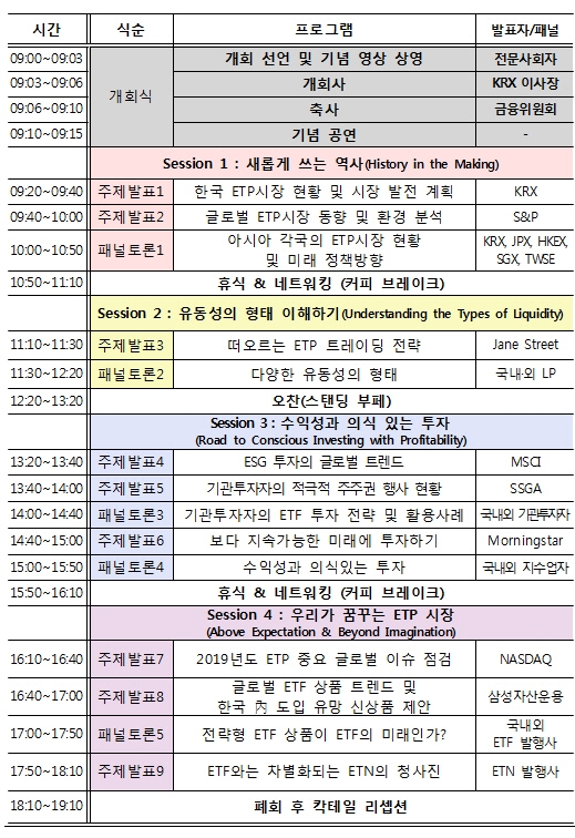 ▲자료=한국거래소