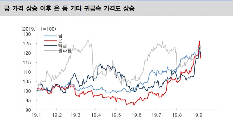 자료=대신증권