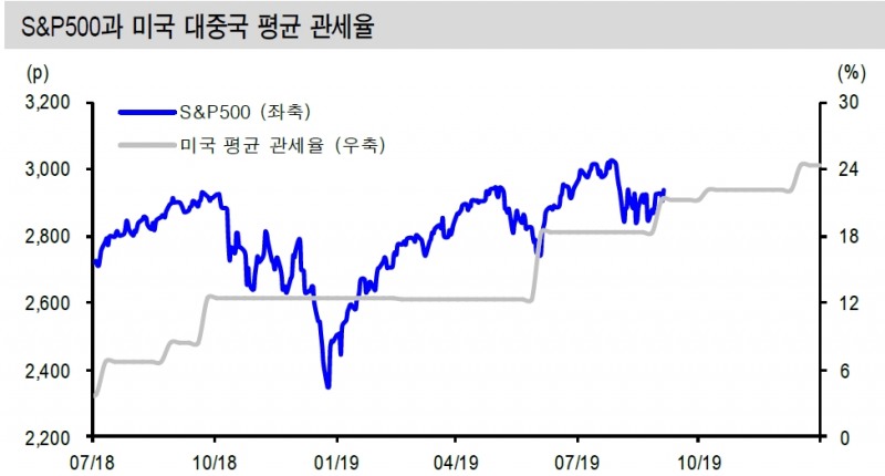 자료=신한금융투자