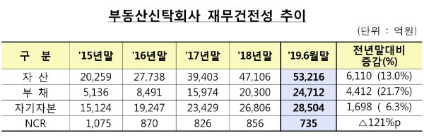 ▲자료=금융감독원