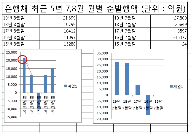자료=코스콤CHECK(3031), 한국금융신문