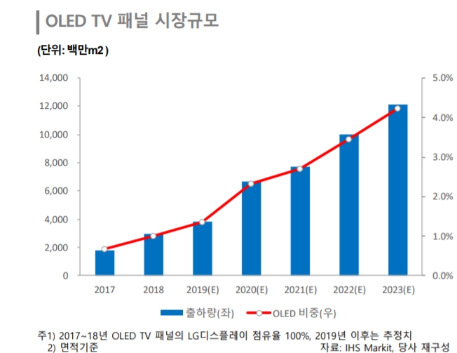 (출처=한신평)