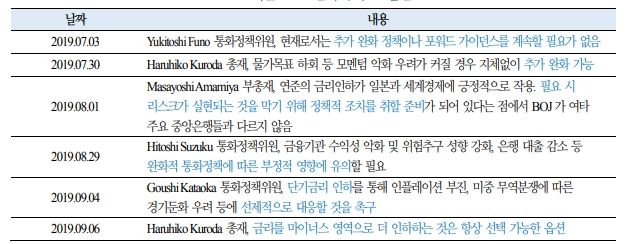 자료=국제금융센터