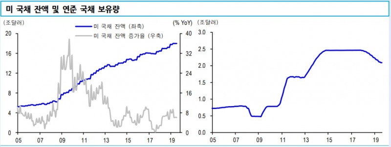 자료=신한금융투자