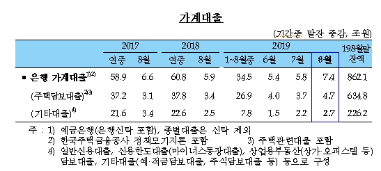 자료=한국은행