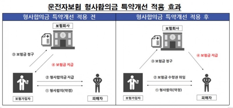 금감원, 옴부즈만 1년간 21건 제도개선 성과