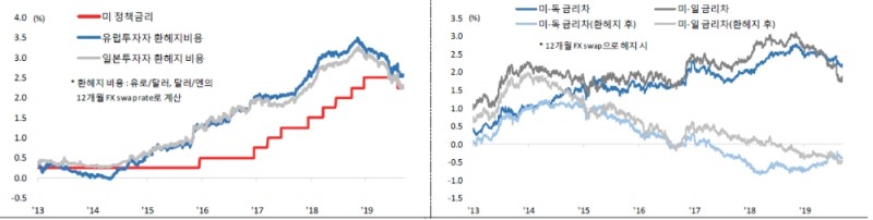 자료=국제금융센터