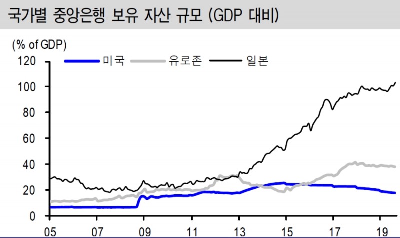 자료=신한금융투자