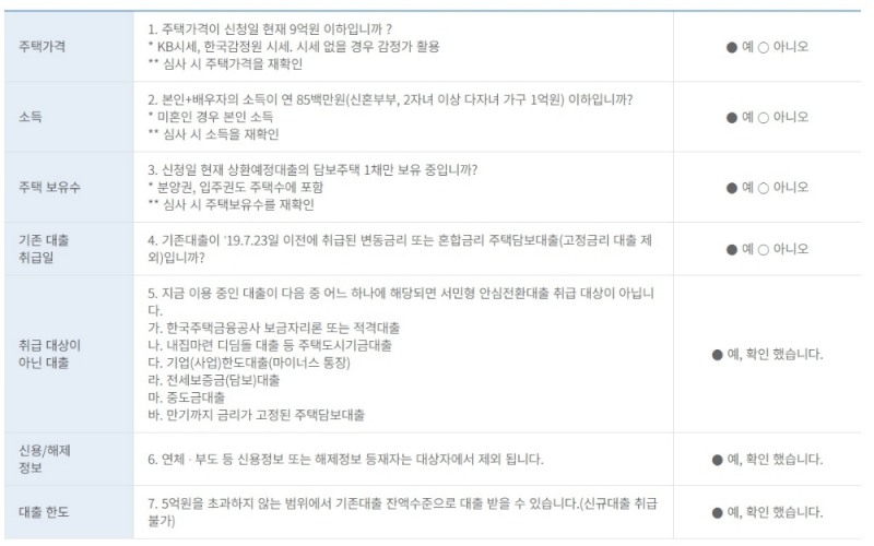 서민형 안심전환대출 신청 자격 요건./사진=주택금융공사 홈페이지 갈무리