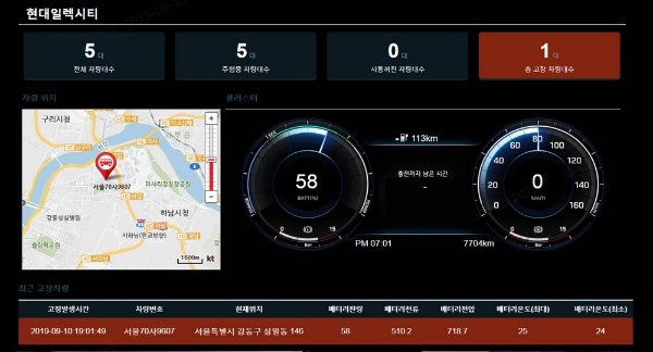 ▲ 전기버스의 주요 기능이 관제 시스템에 연동된 실시간 모니터링 화면. /사진=현대자동차