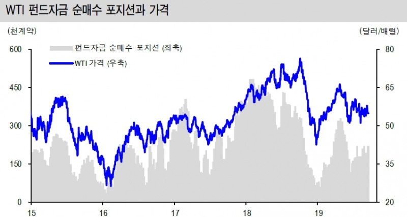 자료=신한금융투자
