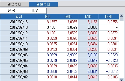 자료=코스콤CHECK(3931)
