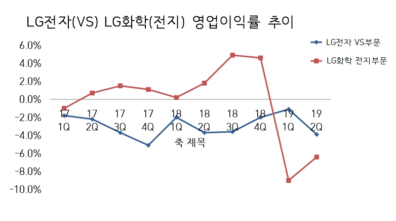 (자료=각사)