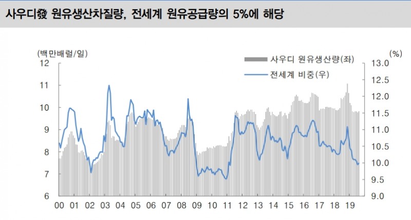 자료=대신증권