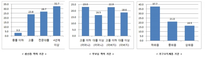 2017년 기준 항목별 니트 비중(출처=한경연)