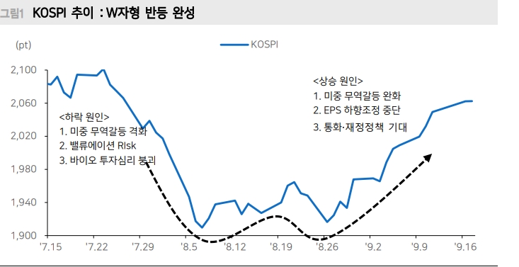 자료=메리츠종금증권
