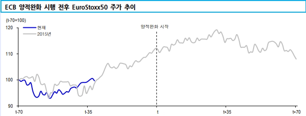 자료=신한금융투자