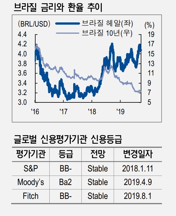 자료=NH투자증권