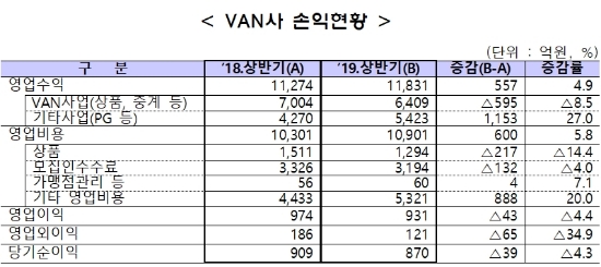 자료 = 금융감독원