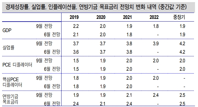 자료=신한금융투자