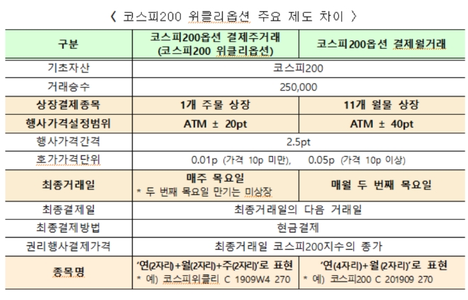 ▲자료=한국거래소