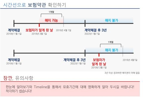 △금감원 '좋은 보험약관 만들기 경진대회' 수상작 일부 / 자료=금융감독원