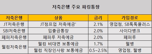 자료 = 각 사