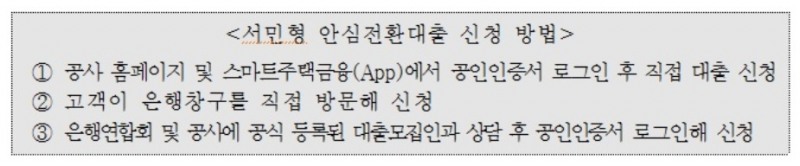 주금공 “서민형 안심전환대출 사칭 보이스피싱 주의”