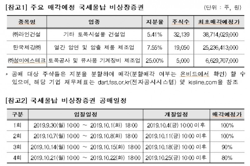 캠코, 3641억원 규모 국세물납 비상장증권 공매