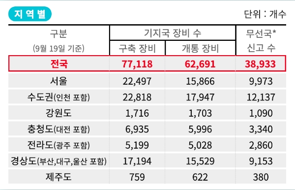 △ KT 5G 커버리지 현황. /사진=KT홈페이지