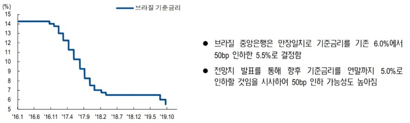 자료=NH투자증권