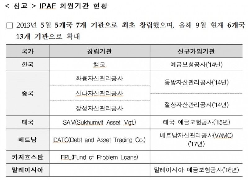 캠코, 제5회 IPAF 대표회담·국제회의 개최