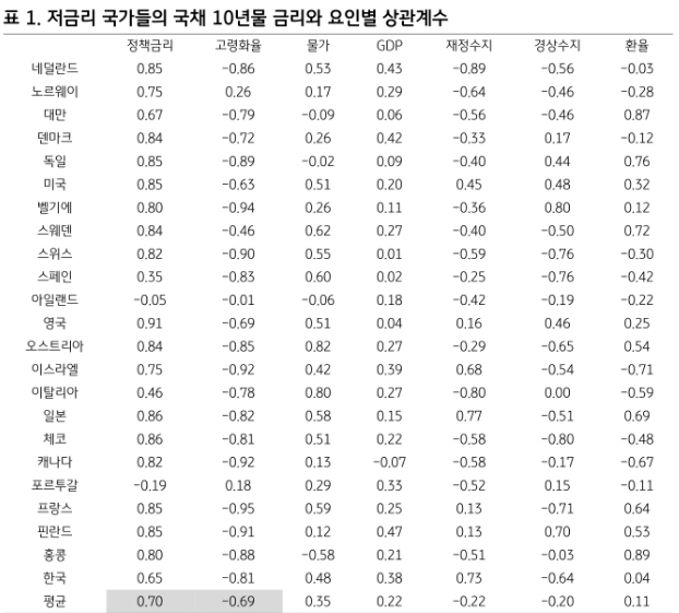 자료=KB증권